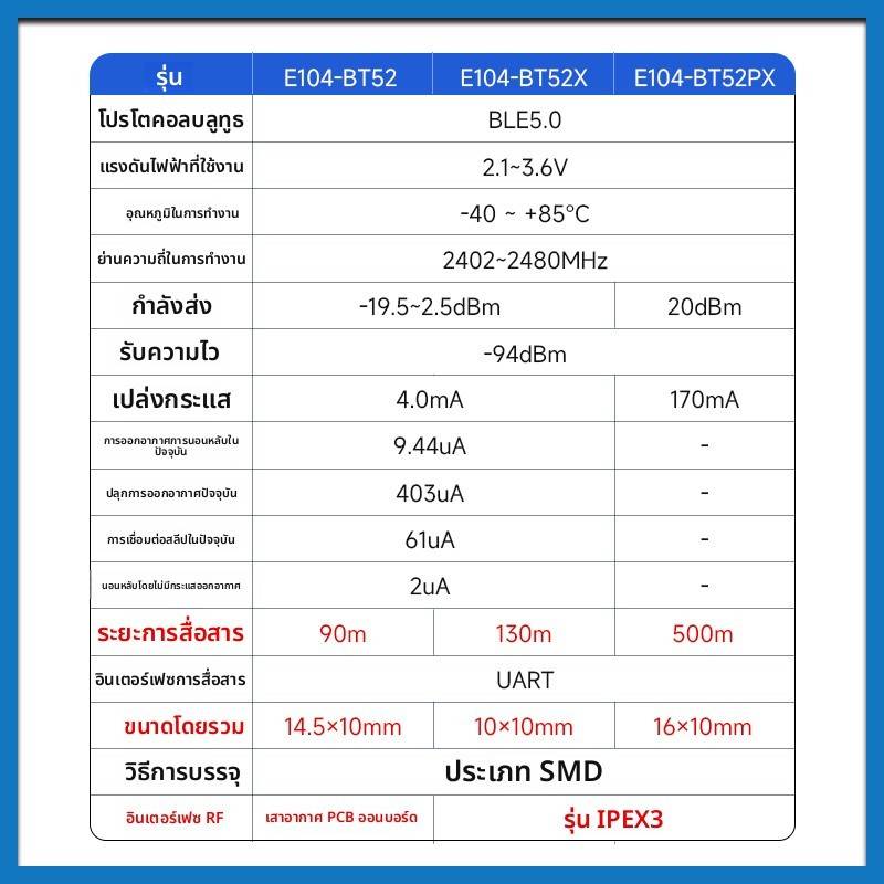 亿佰特蓝牙BLE5.0模块2.4GHz低功耗DA14531支持串口唤醒 嗅探功能