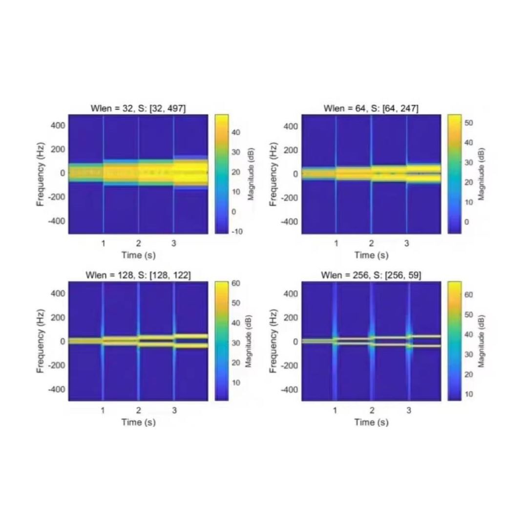 SAR成像算法开发、Matlab彷真、擅长FMCW雷达、MIMO信号处理等