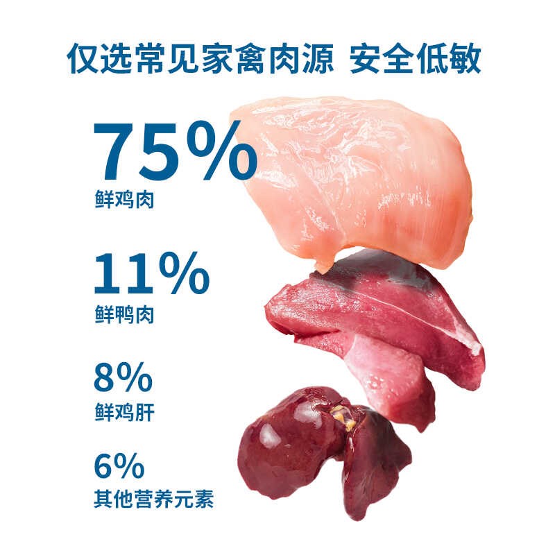迪士比低温烘焙猫粮幼猫成猫鲜肉营养高蛋白无谷低敏全期通用型粮