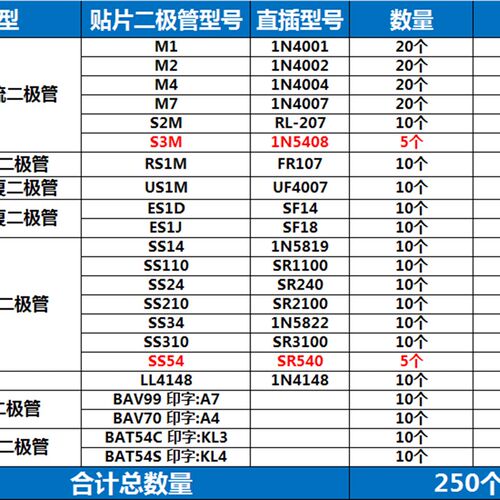 贴片整流二极管包M1 M4 M7 SS34 LL4148常用22种型号组合共260只