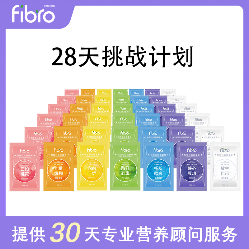 提高代谢+肠道修复