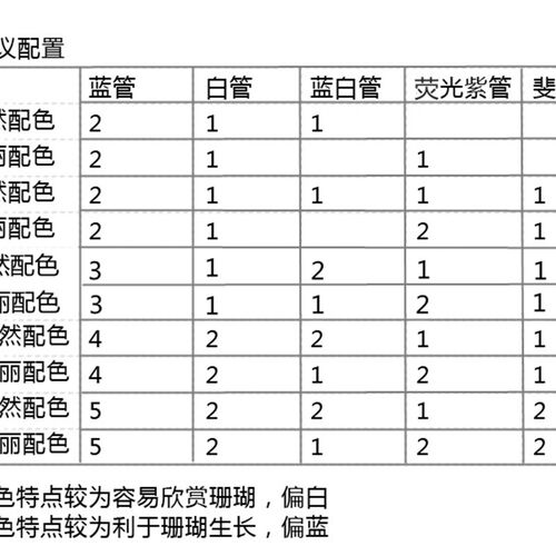 德国 ATI T5HO海水灯管 蓝管 斐济紫 蓝白 白管 荧光紫 24W 39W