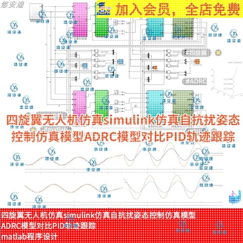 四旋翼无人机sim仿真自抗扰姿态控制ADRC模型对比PID轨迹跟踪