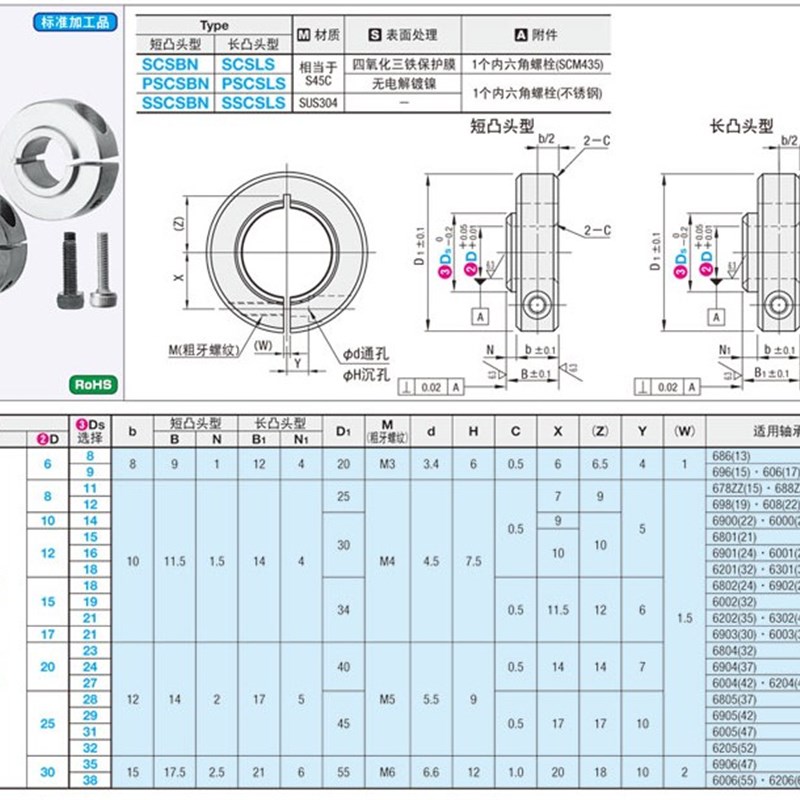 固定环 开口型 固定轴承用SCSBN PSCSBN SSCSBN SCSNAW SCSNAB