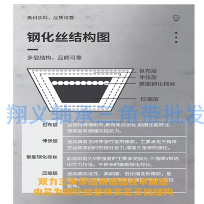 耐磨双力钢化丝三角带A型A2200 A2210 A2235 A2250 A2261 A2286Li