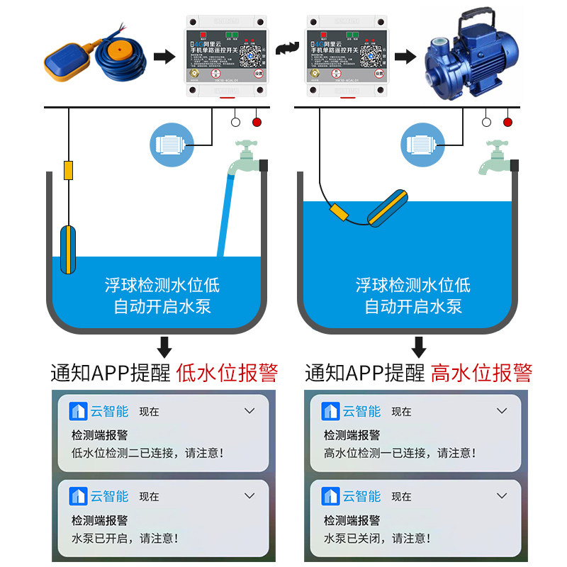 4G遥控开关发射接收双向反馈点对点无线开关量传输控制继电器模块