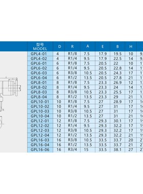 气动接头GPL4/6/8/10-01/02/03/04螺纹L型二通PU气动气管快速接头