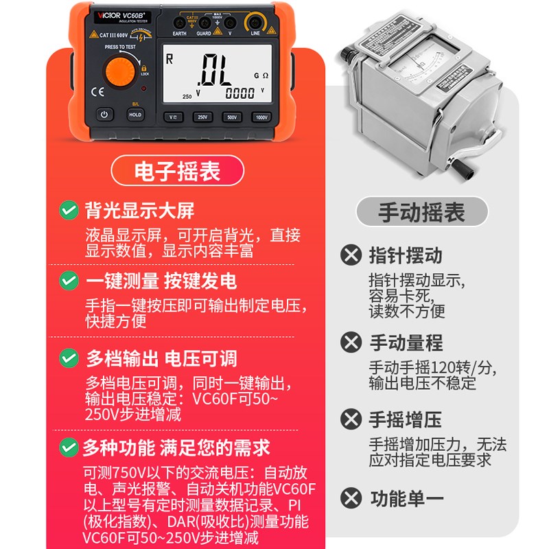 VICTOR胜利VC60B+/VC60D+/VC60E+绝缘电阻测试仪 兆欧表 绝缘摇表