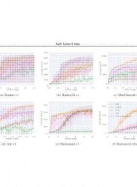 机械臂 强化学习 人工智能 pybullet gazebo 无人车 无人机