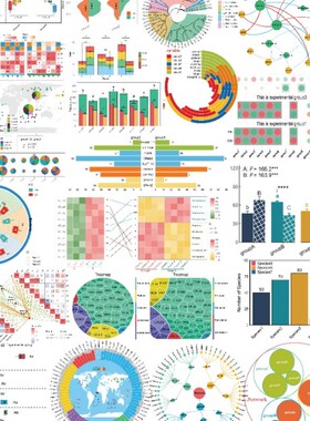 Python或R语言绘图数据分析可视化定制热图森林图ROC曲线柱形饼状