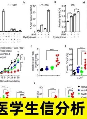 GBD数据库分析 选题思路医学sci发文 GBD全球疾病负担数据
