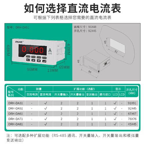 人和单相直流电流表48*96数字智能数显表变频器转速表电机线速表