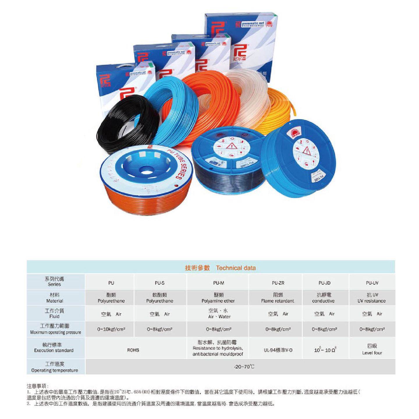 台湾正品山耐斯PU气管8*5广东尼尔森原装PU0850