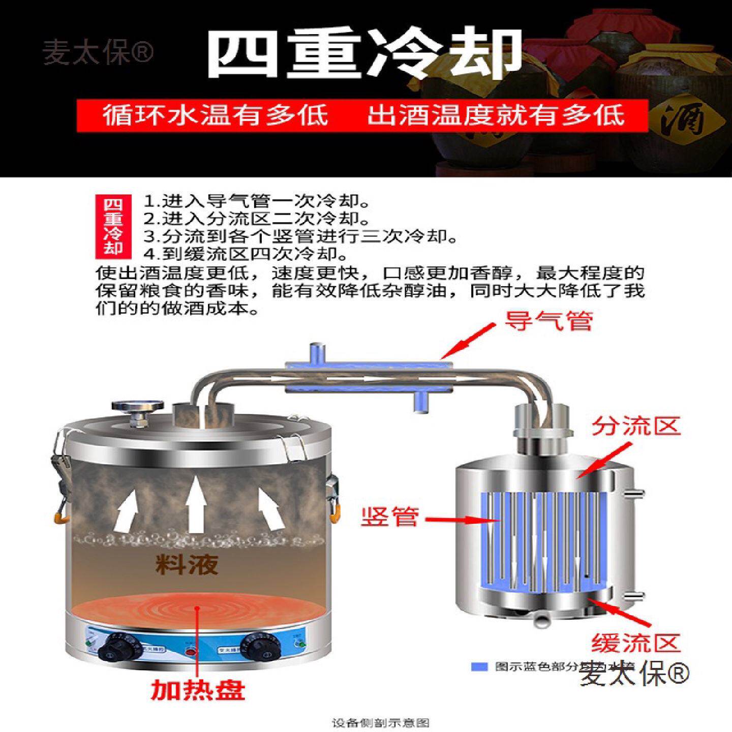 酿酒设备白酒酿酒机小型家用家庭蒸酒器蒸馏器烧酒发酵粮食麦太保