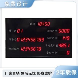物料產(chǎn)能電子看板PLC通信RS485標(biāo)準(zhǔn)modbusrtu協(xié)議目標(biāo)產(chǎn)量達(dá)成率