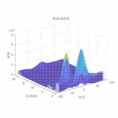 FMCW雷达信号处理MATLAB仿真ti雷达使用指导
