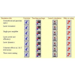 光子学仿真、激光光学分析、谐振腔分析、高斯光束传播分析