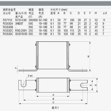 直销茗熔NGT00(RS6-00/RS711B)方形快速熔断器 陶瓷保险丝 690V