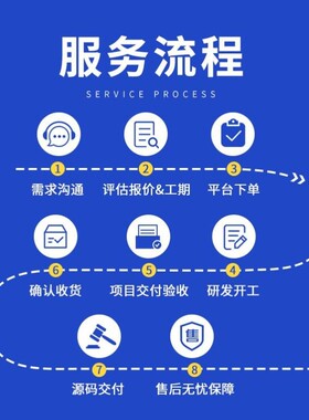 深度学习python代做神经网络pytorch#tensorflow代码跑通程序代编