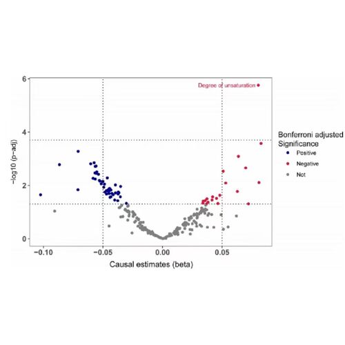 R语言代码Rstudio绘图SCI科研生信医学桑基热图数据分析作图教程