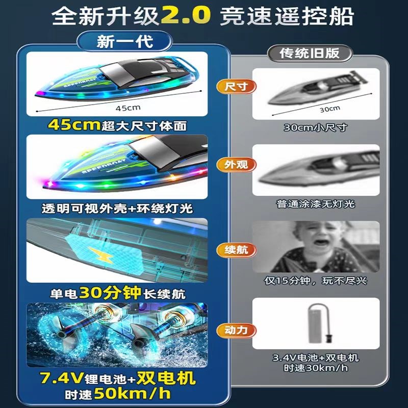 高速快艇大马力防水儿童可下水黑科技捕鱼拉网无人电动船模型玩具