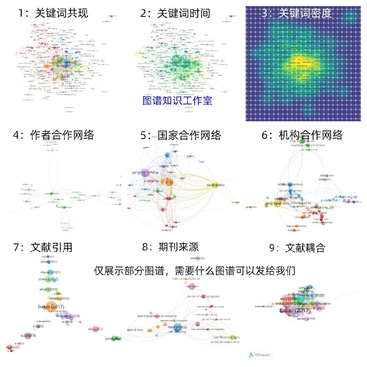 CiteSpace代做/CiteSpace可视化分析/共现聚类时间线突现发文量