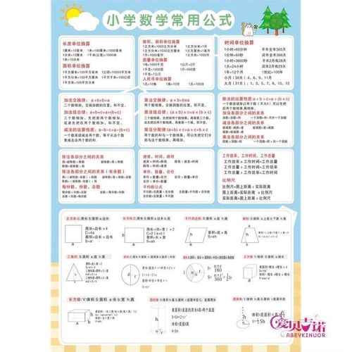 小学生知识点常用五六年数学公式单位墙贴大全基础级三四换算挂图