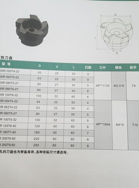 KAP75度面铣刀盘废角刀盘 横装刀盘300RBAR400R-50/63/80/100 125