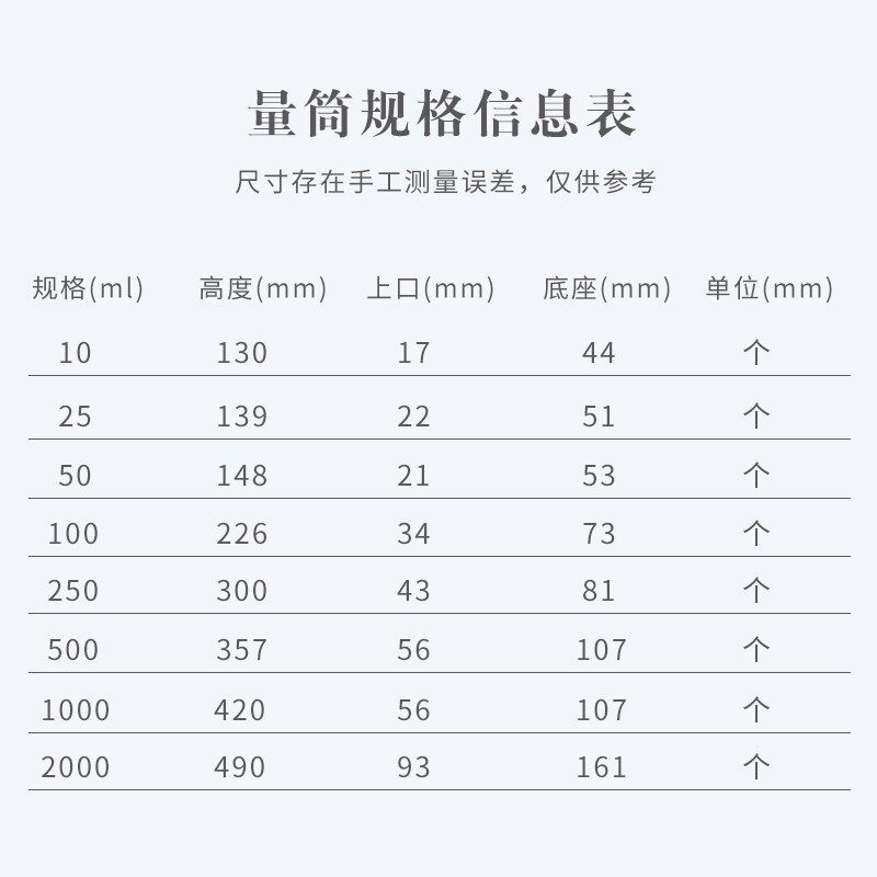 塑料量筒 25ml50ml100ml250ml500ml1000ml2000ml