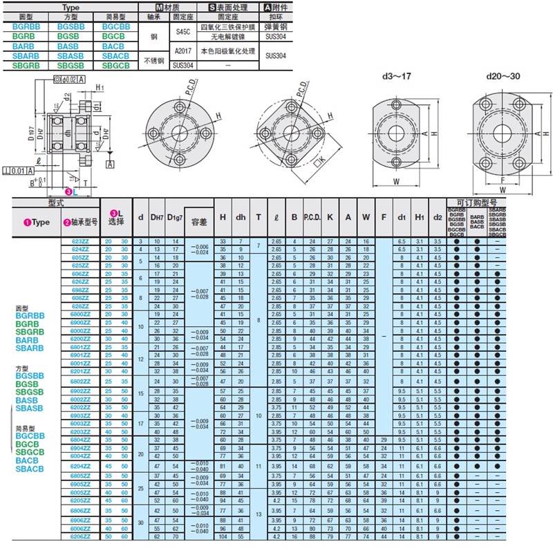 BGRBB BGSBB BGCBB6001 6201 6802 6902ZZ-25/30/35/40/50 轴承座