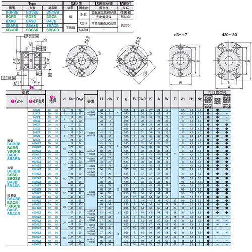 BGRBB BGSBB BGCBB6001 6201 6802 6902ZZ-25/30/35/40/50 轴承座