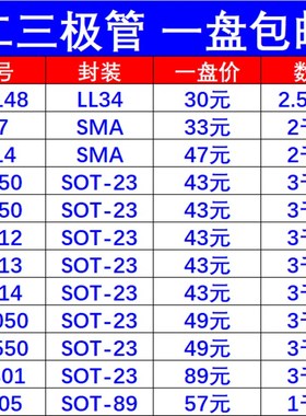 发光二极管0402 0603 0805 1206 贴片LED灯珠高亮 红蓝绿白黄紫色
