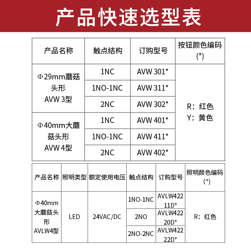 和泉急停按钮22mm蘑菇头AVW411R常闭IDEC带灯24V开关开1闭301自锁