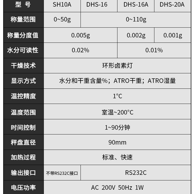 上海菁海快速水分测定仪SH10A/DHS-20A粮食木材茶叶水份快测试仪