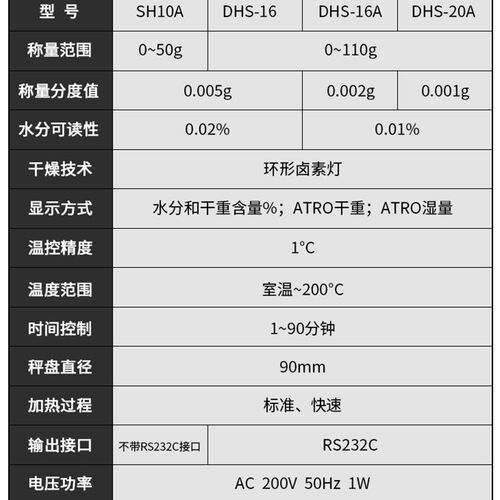 上海菁海快速水分测定仪SH10A/DHS-20A粮食木材茶叶水份快测试仪