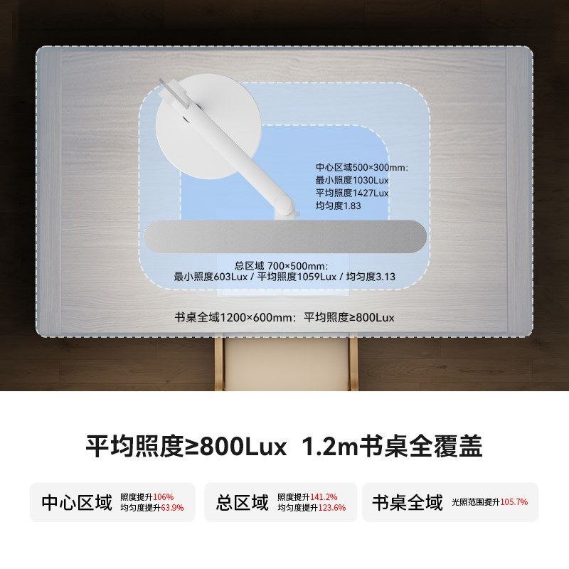 霍尼韦尔护眼台灯学生卧室床头阅读宿舍新款学习专用阅读台灯,家装灯饰光源,阅读台灯(护眼灯/写字灯),淘宝优惠券,粉丝福利购,淘宝优惠卷