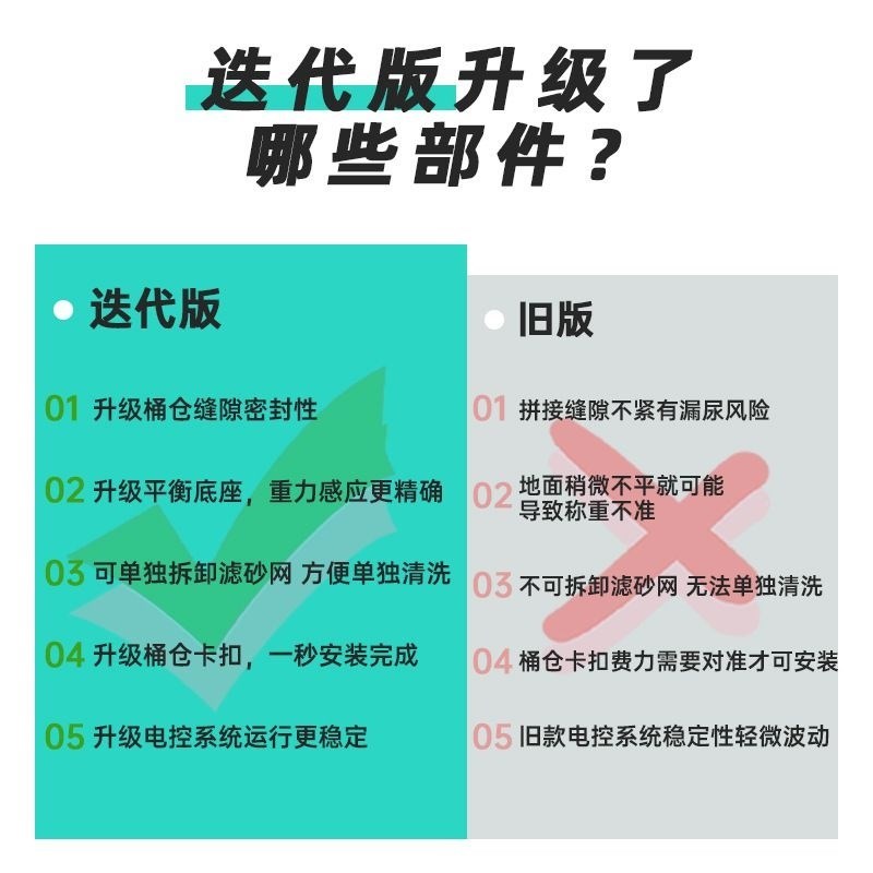 爆款宠物智能猫砂盆全自动清理大号除臭全封闭猫厕所自洁猫砂盆