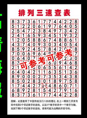 福彩彩票店投注站用品走势图玩法排列三速查表和值表寻宝图八卦图