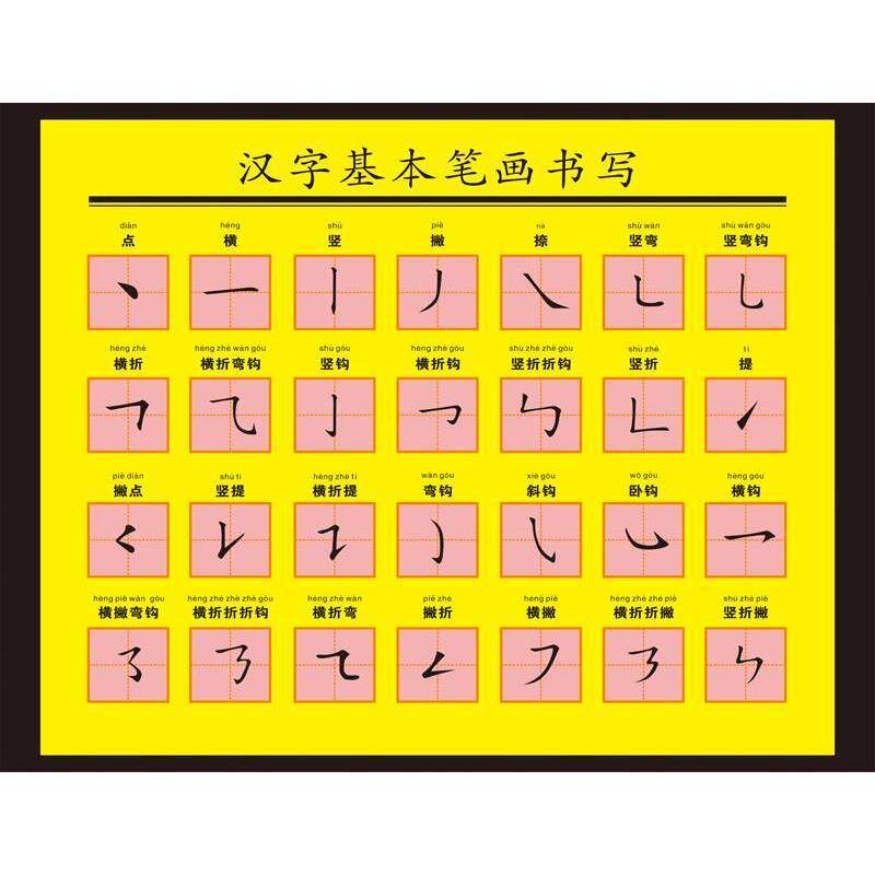 汉字基本知识挂图笔画 划名称表偏旁部首笔顺间架结构墙贴画 画海