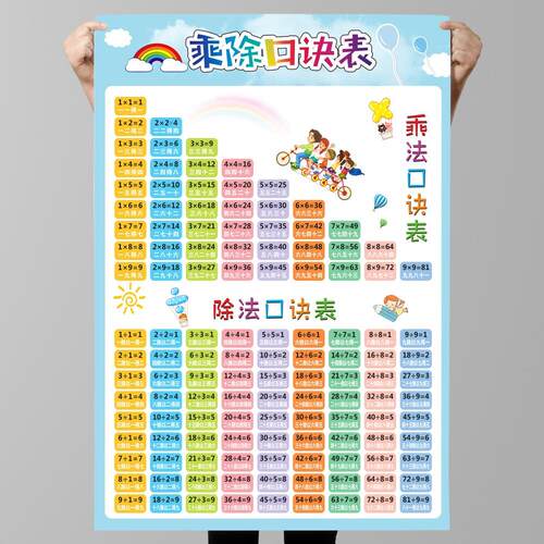 大九九乘法口诀表背诵神器儿童二年级数学99乘除法墙贴挂图教具