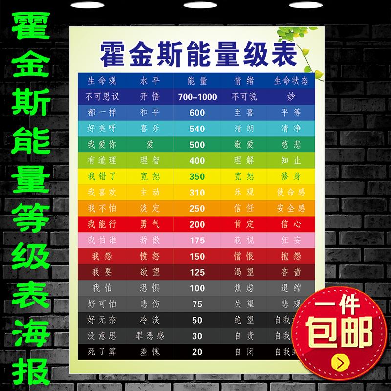 心理健康咨询霍金斯能量级表海报情绪表生命观励志宣传图片墙贴画