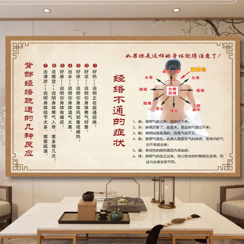 中医馆图背部经络疏通的反应不通的症状美容院汗蒸房装饰海报墙贴