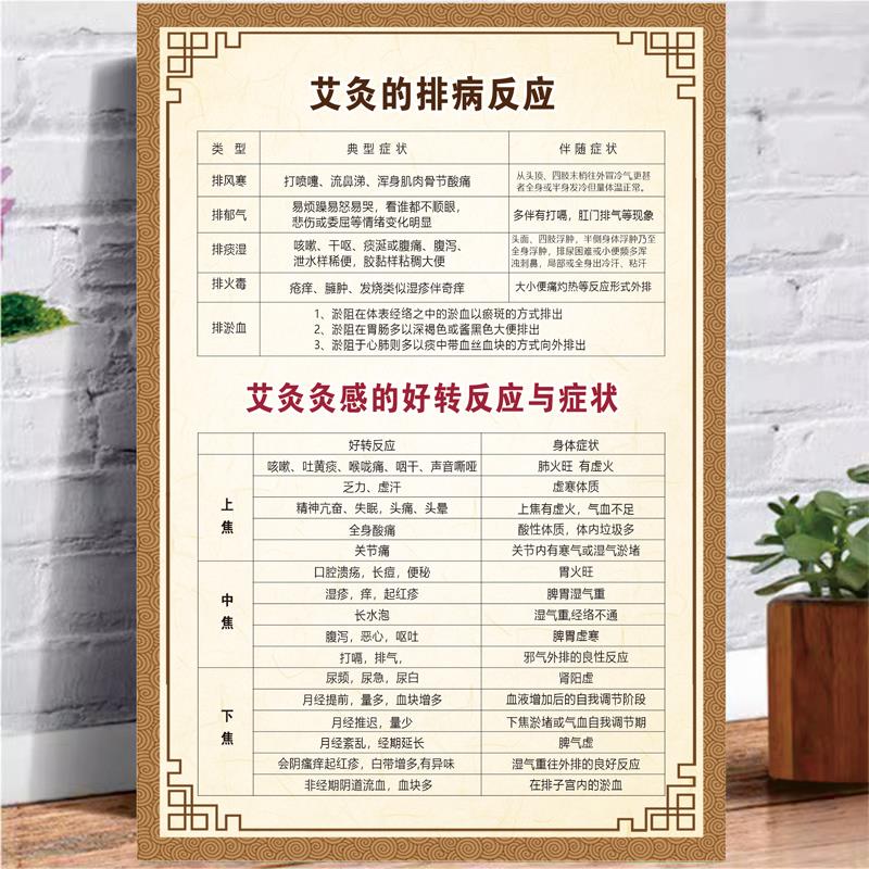 艾灸的排毒返病反应中医美容店养生广告海报宣传画挂图墙贴纸图片