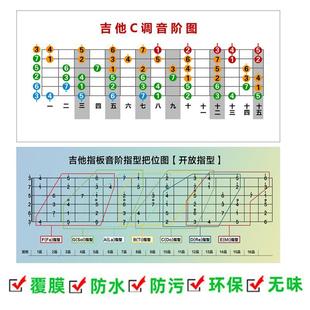 吉他C调音阶图1到15品各音阶海报吉他指板音阶墙贴吉他乐理知识