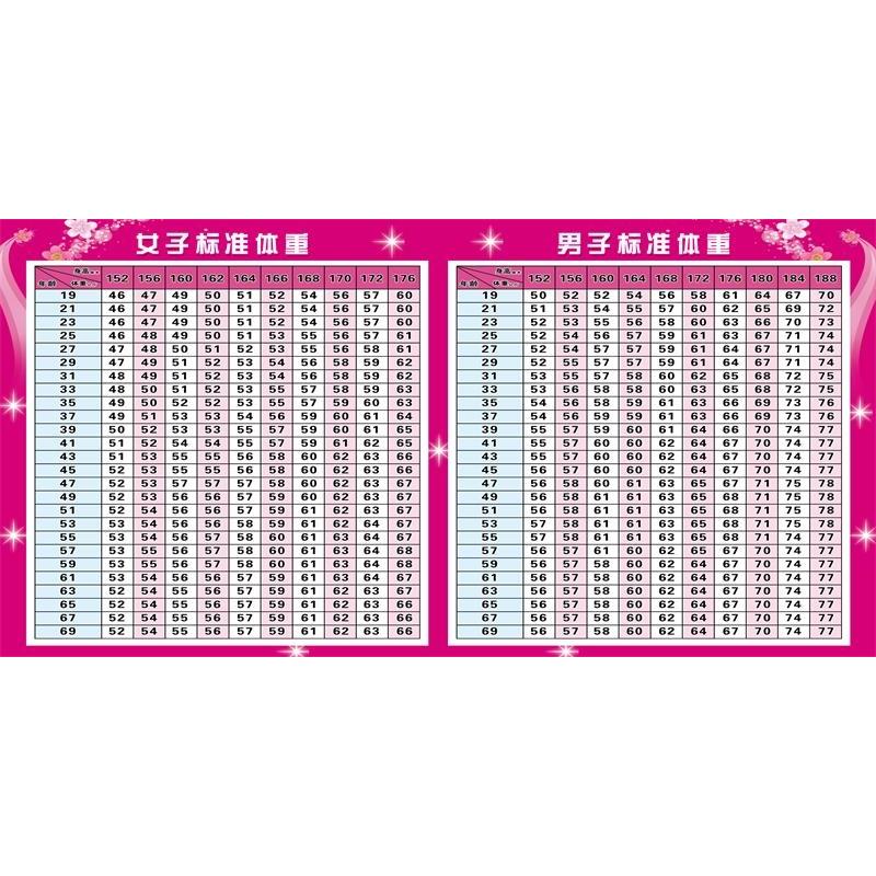 女子标准体重海报展板男子标准体重挂图装饰画墙贴墙纸
