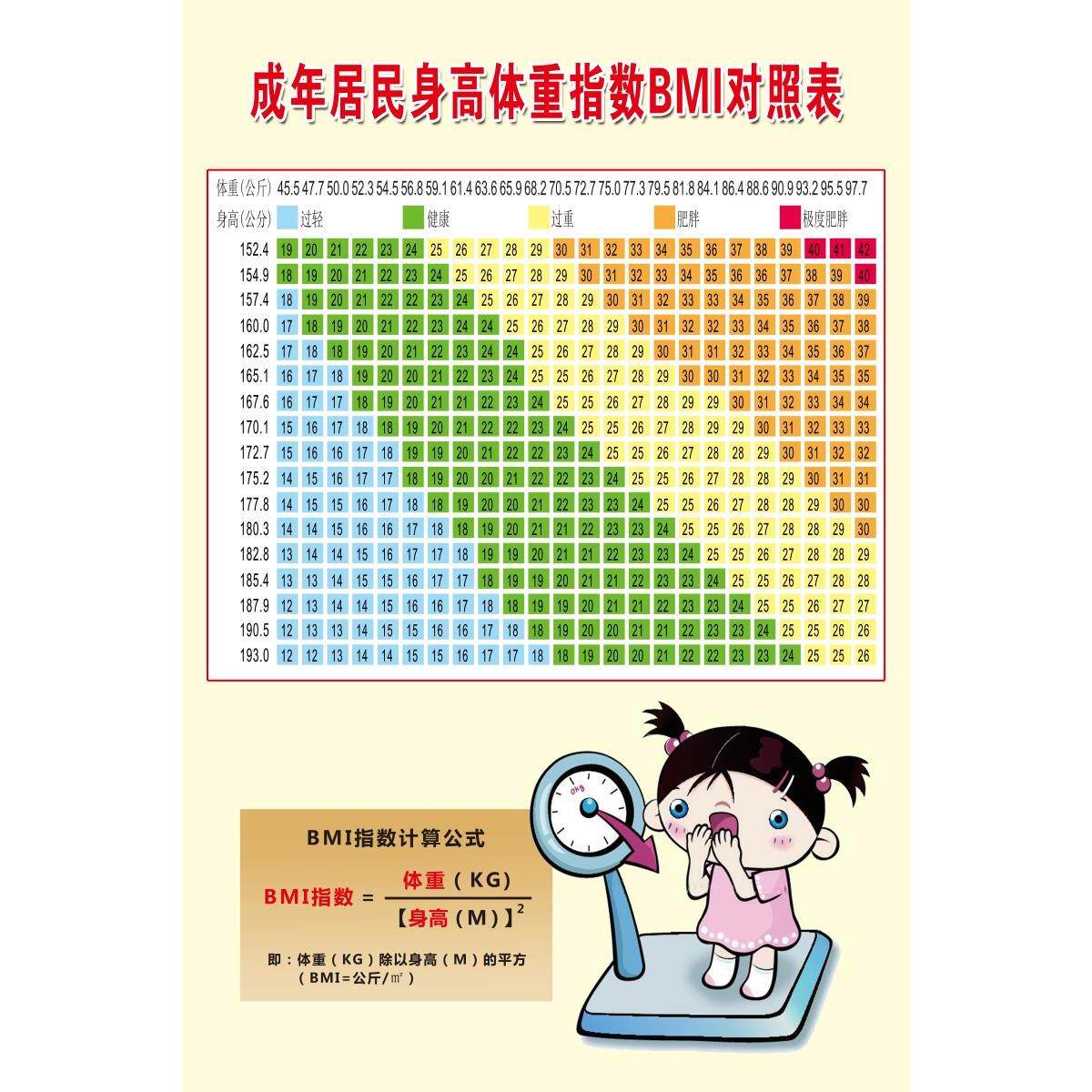 成年居民身高体重指数BMI对照表海报展板今天你,瘦,了吗挂图