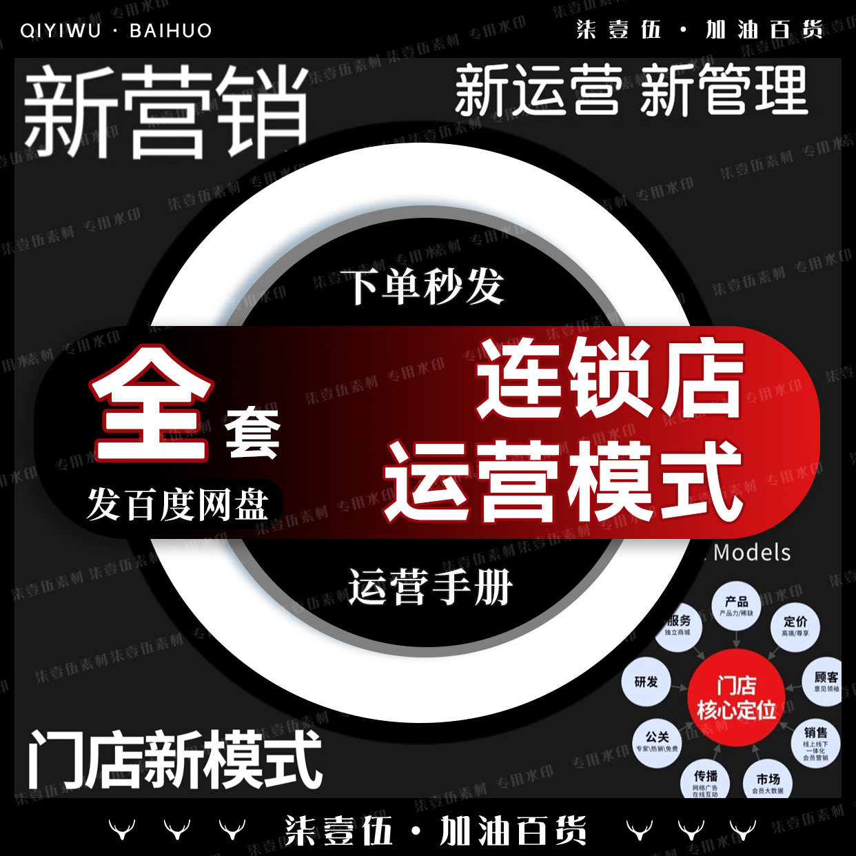 连锁店加盟店招商运营营销模式合伙门店运营手册资料营运管理