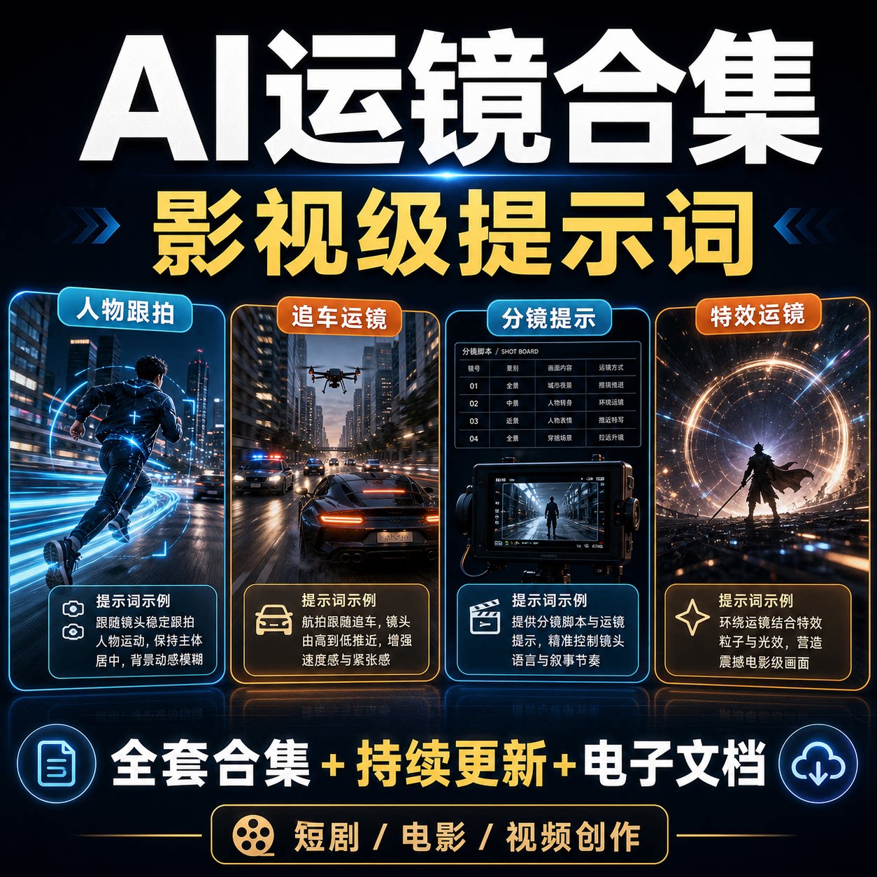 AI运镜镜头电影视级提示词视频刻录盘个性化服务