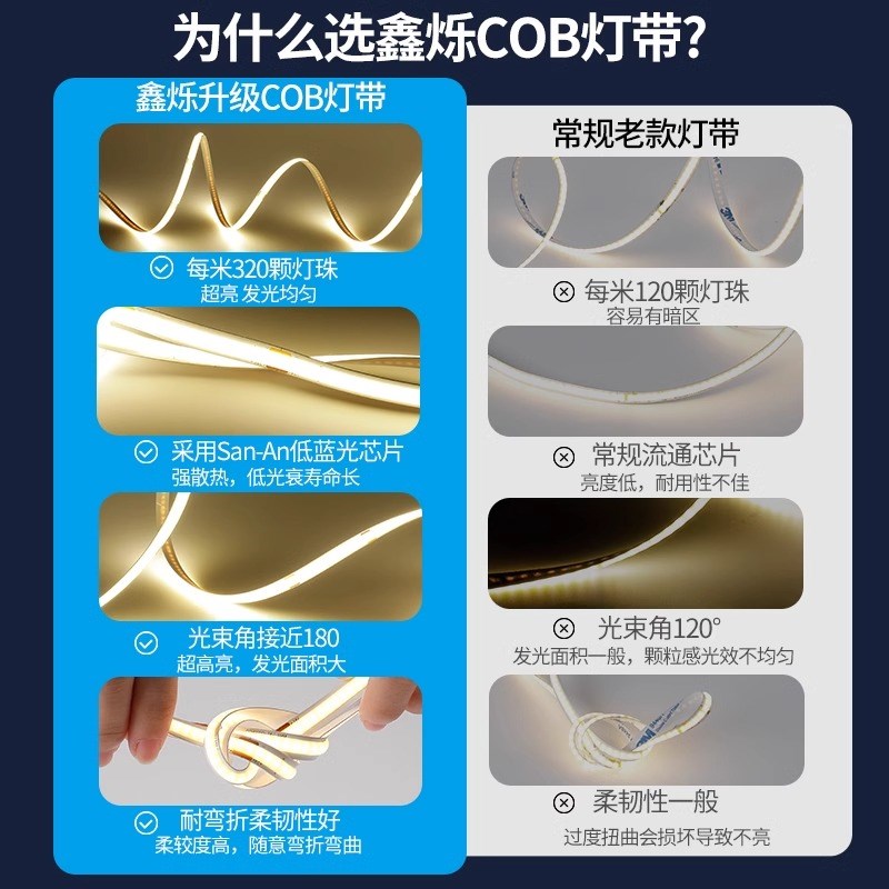 cob灯带无频闪led线形灯自粘超高亮客厅吊顶背景墙氛围线条灯低压