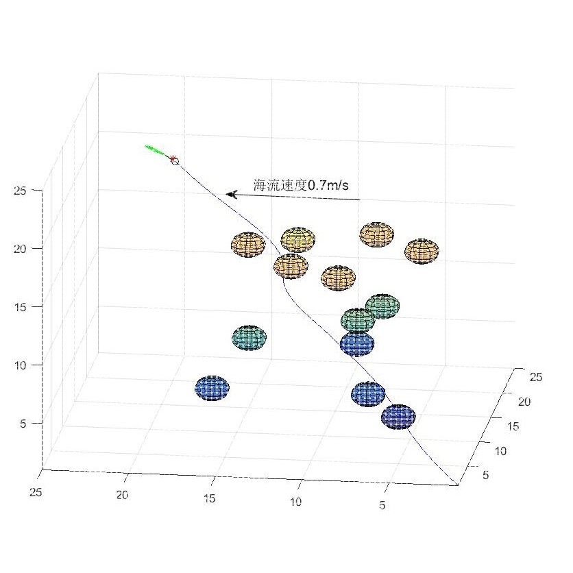 二三维全局路径/动态路径规划matlab，风/海流约束/AUV/UAV/eVTOL